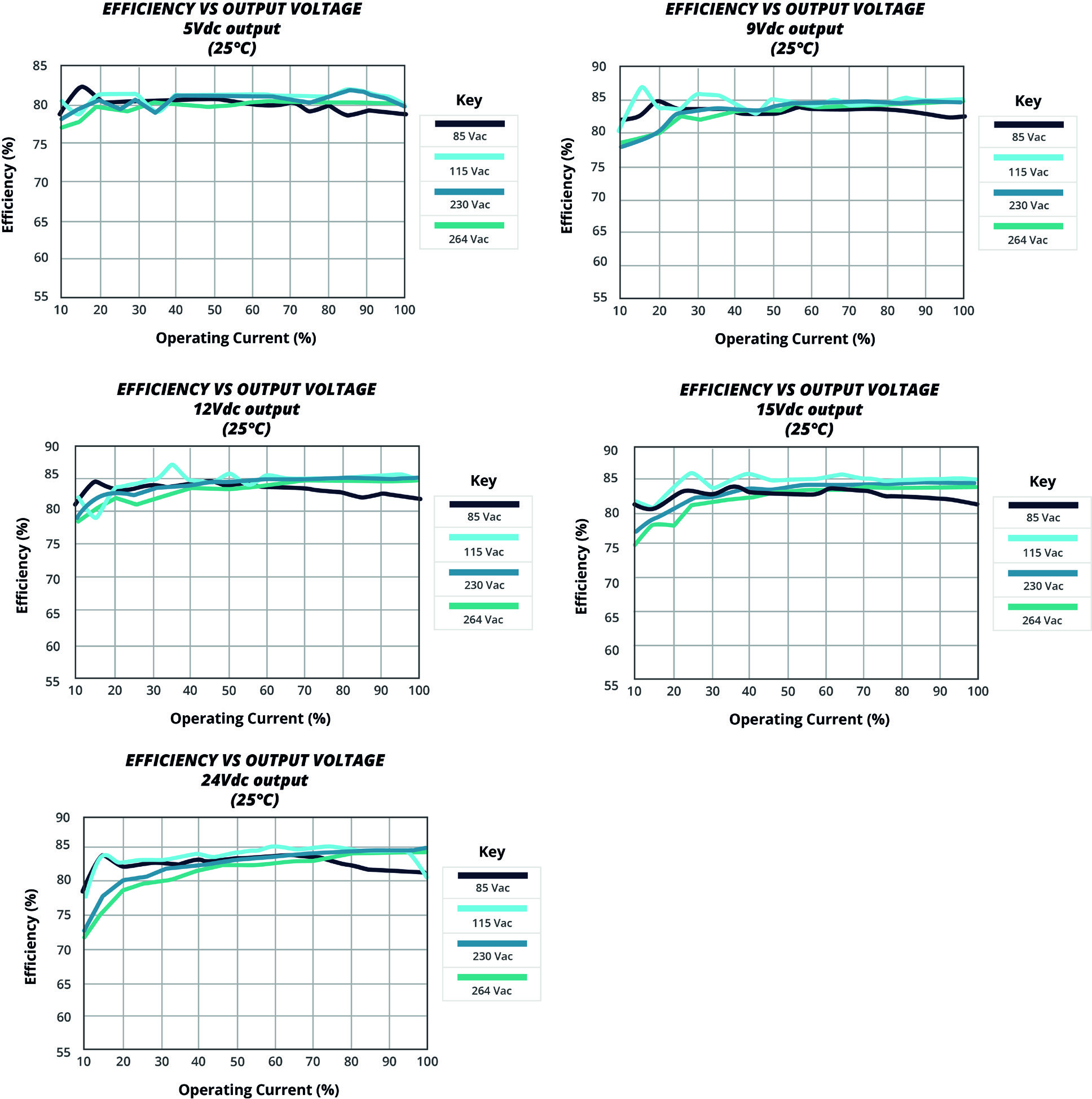 CUI VOF-10B-S9 for sale