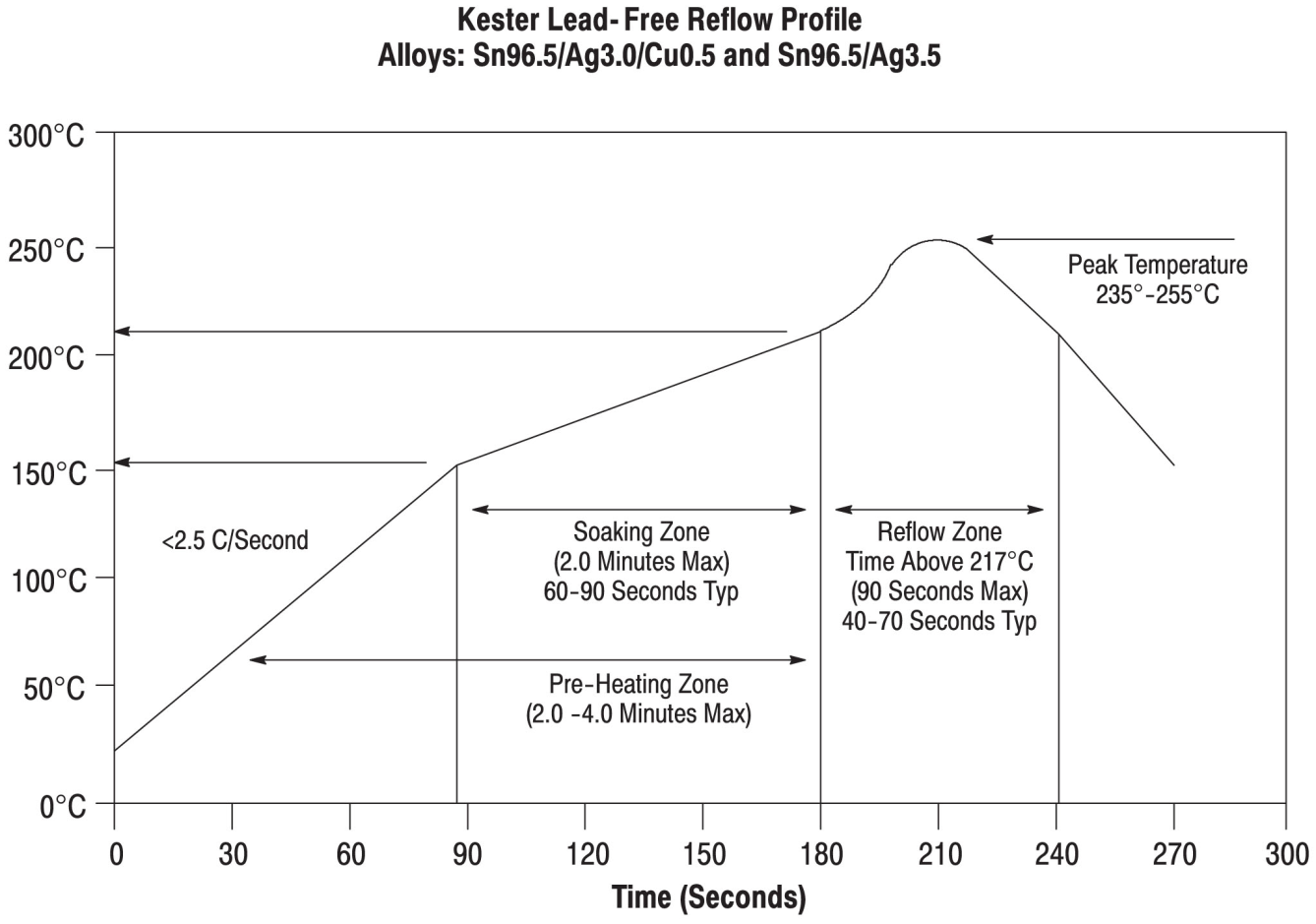 TE Connectivity 2213189-1 for sale