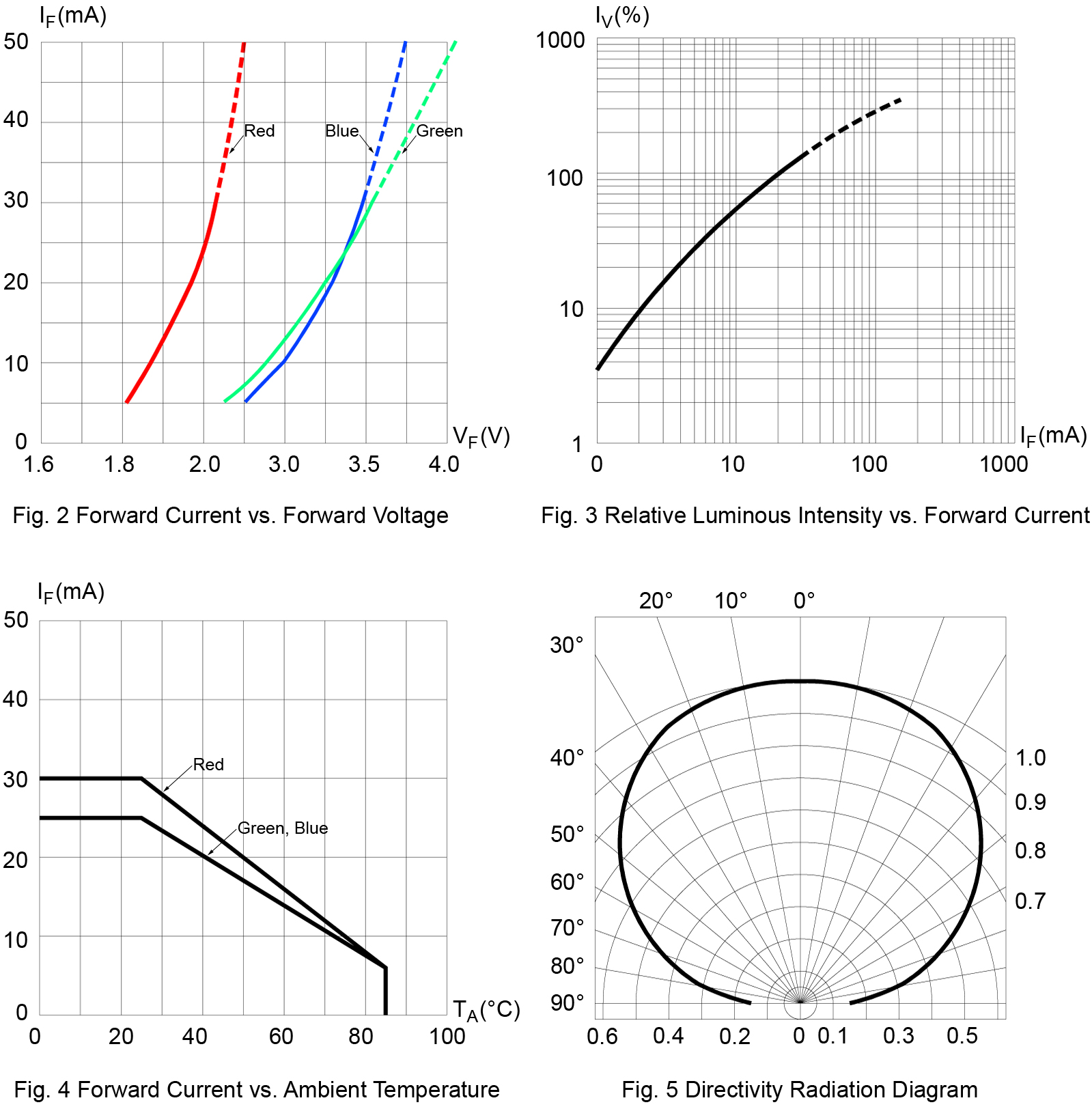 BIVAR SM0605RGB for sale