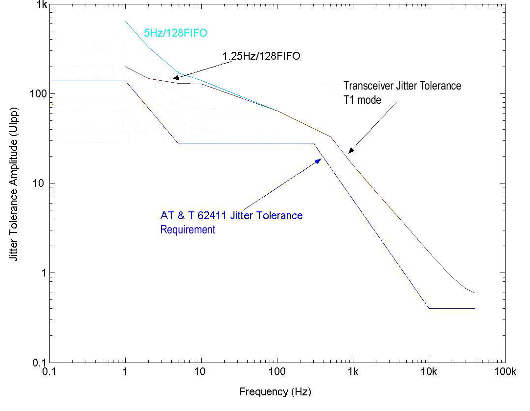 RENESAS 82P5088BBG8 for sale