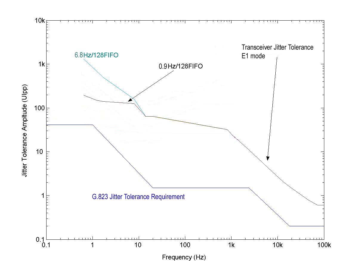 RENESAS 82P5088BBG8 for sale