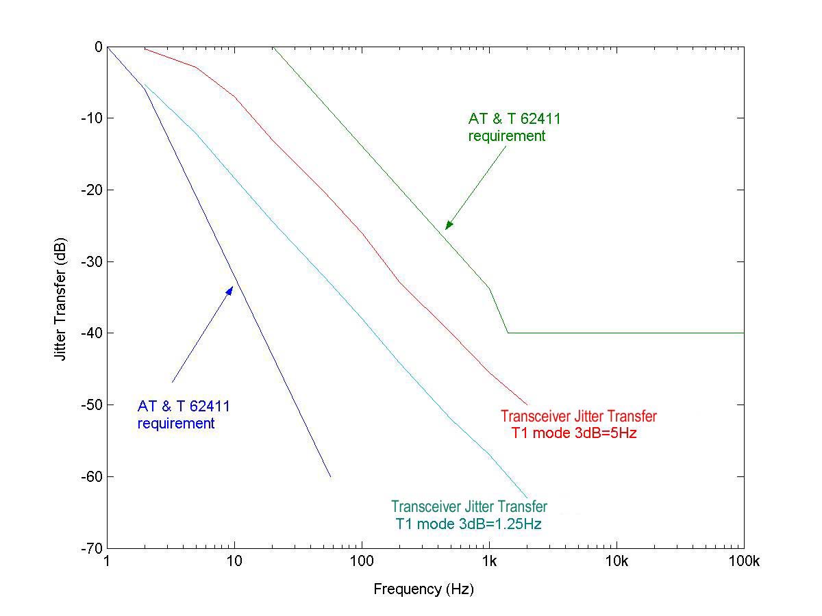 RENESAS 82P5088BBG8 for sale
