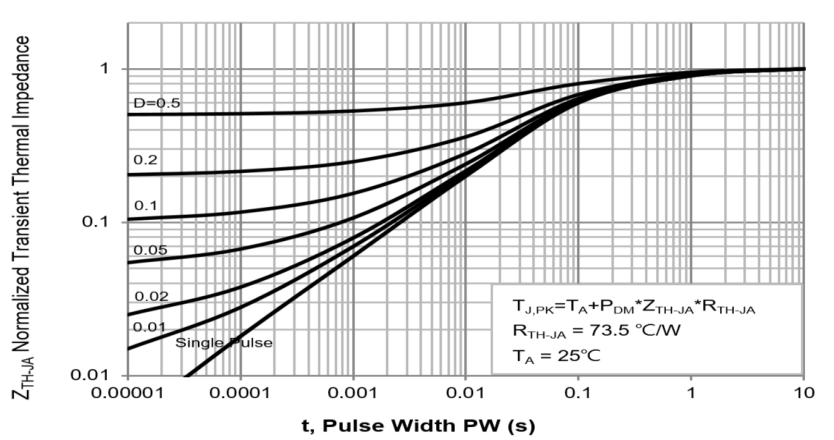 PANJIT PJL9606_R2_00001 for sale