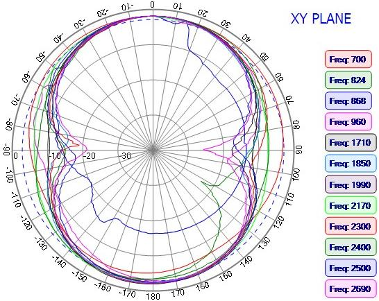 NIC Components NAN-EA81x14B3AMDF for sale