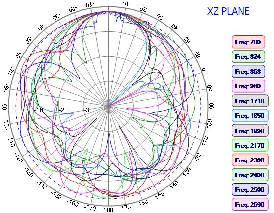 NIC Components NAN-EA81x14B3AMDF for sale