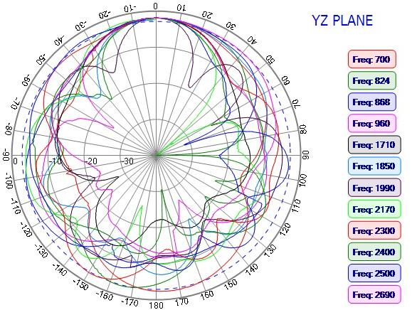 NIC Components NAN-EA81x14B3AMDF for sale