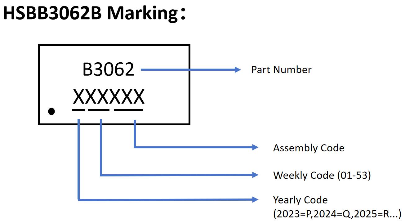 HUASHUO HSBB3062B for sale
