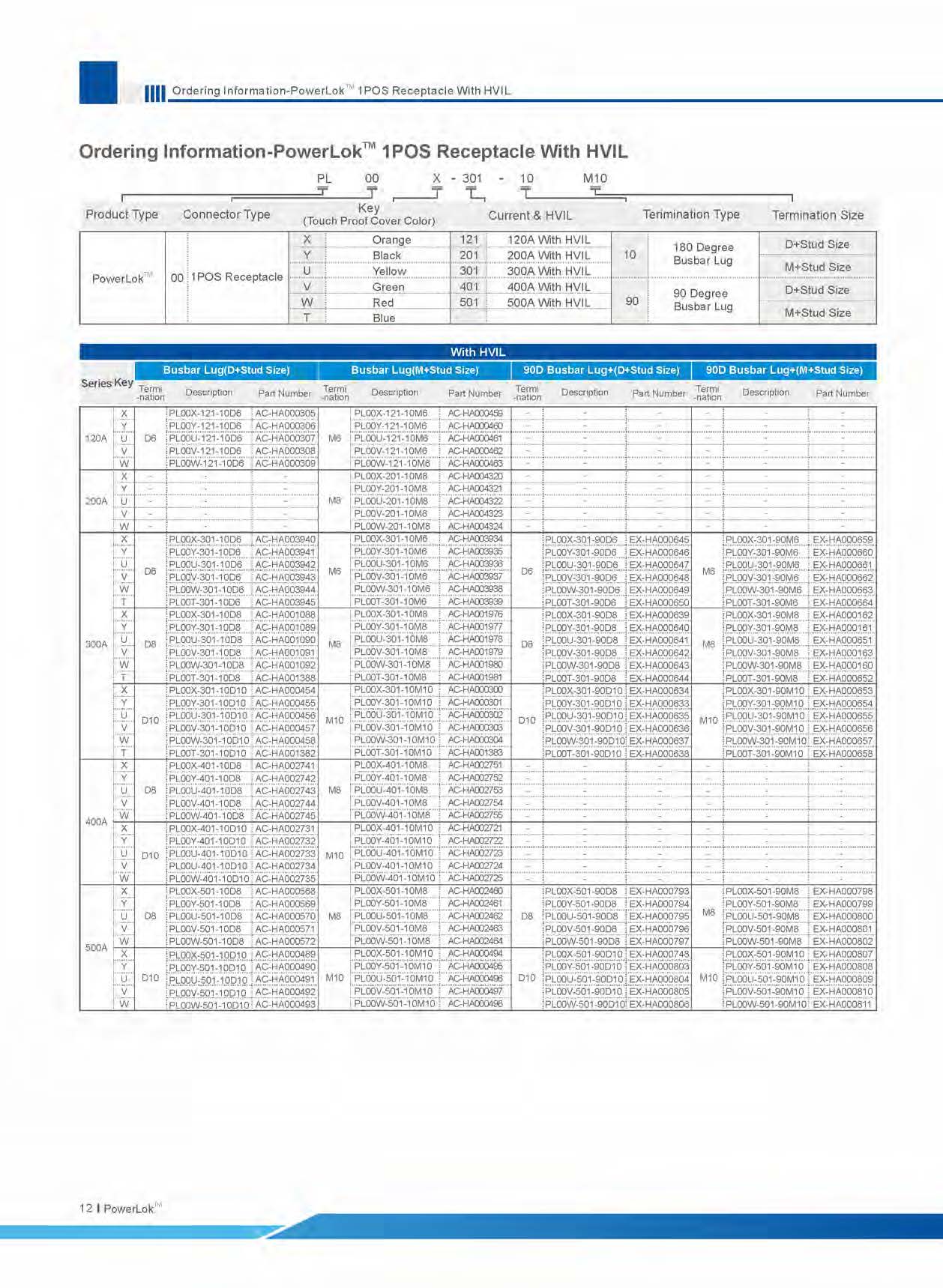 Amphenol PL182(X)-30X LEVER LOCK for sale