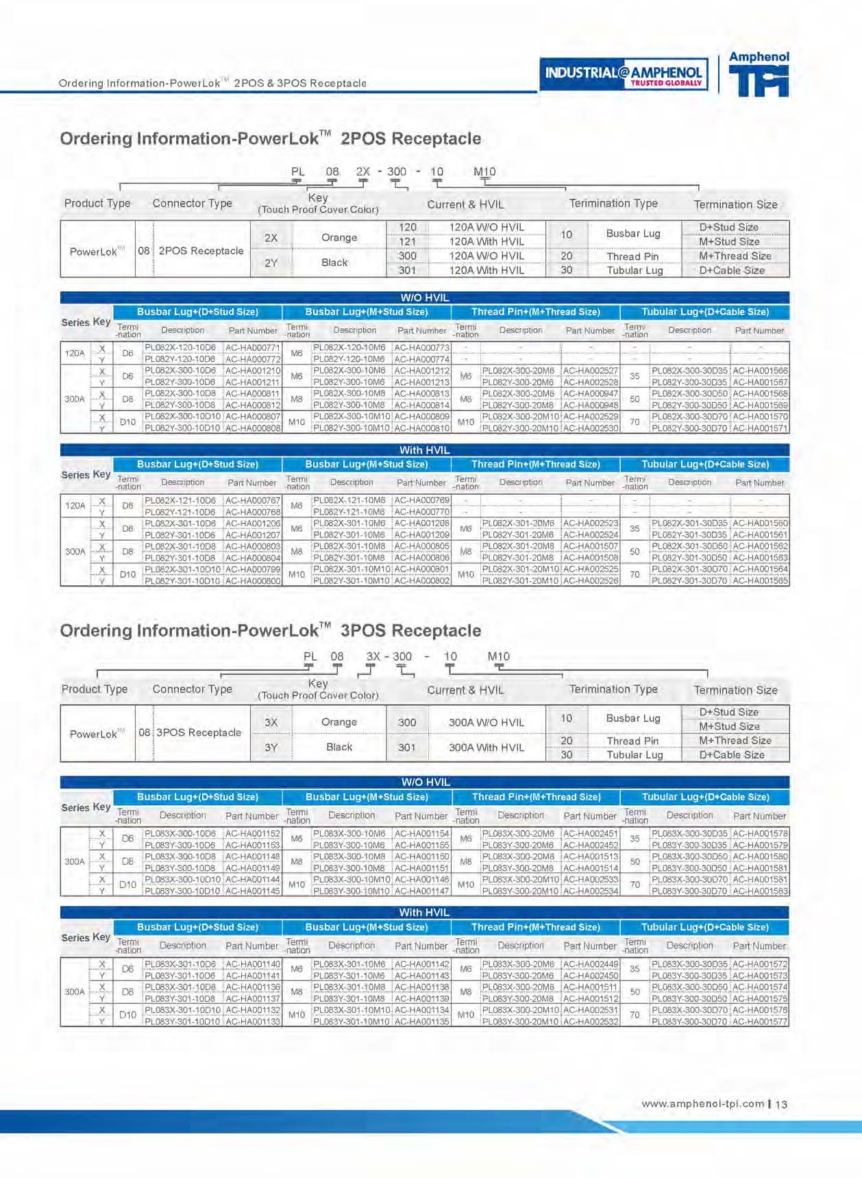 Amphenol PL182(X)-30X LEVER LOCK for sale