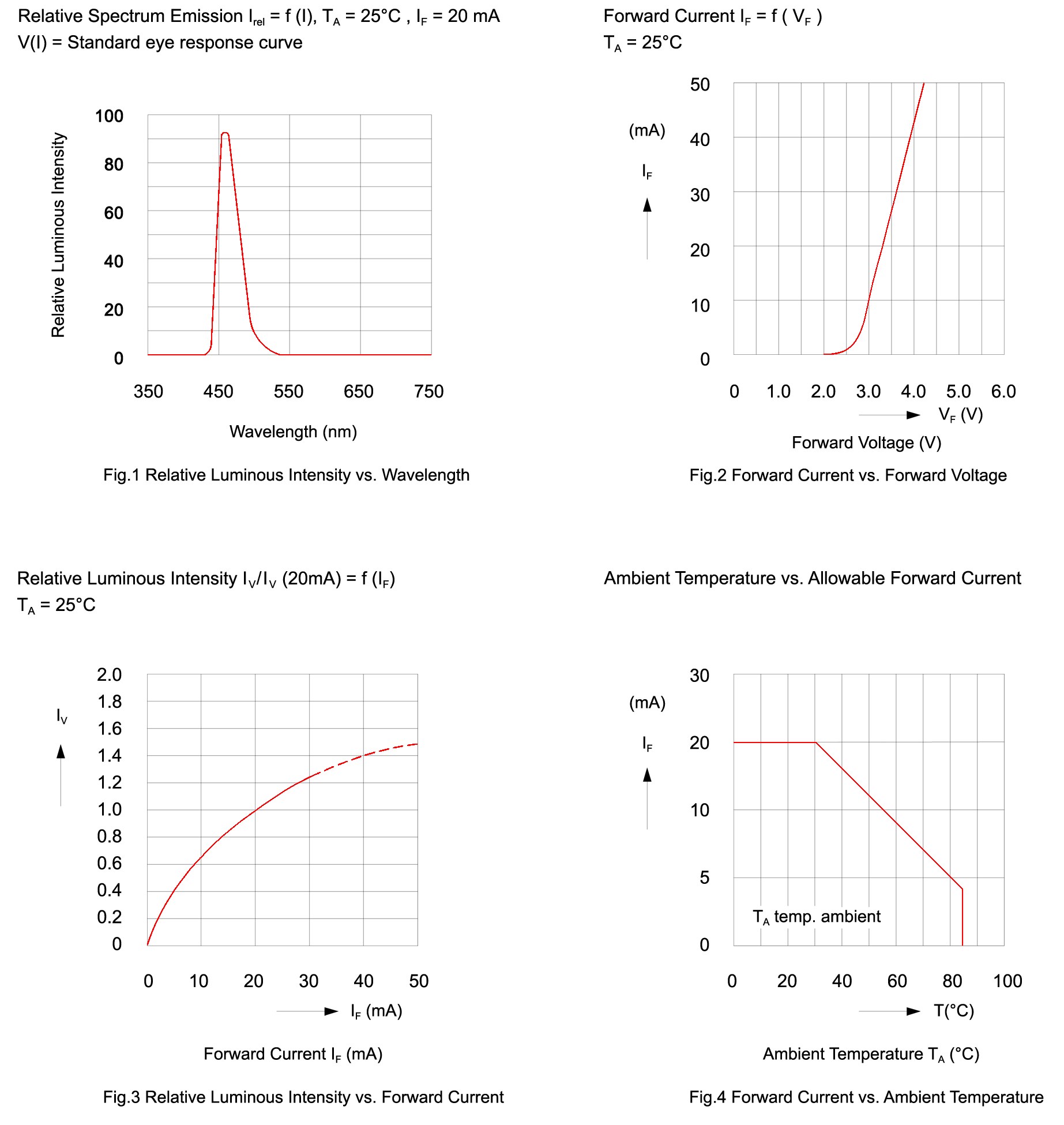 BIVAR SMS1105BWC for sale