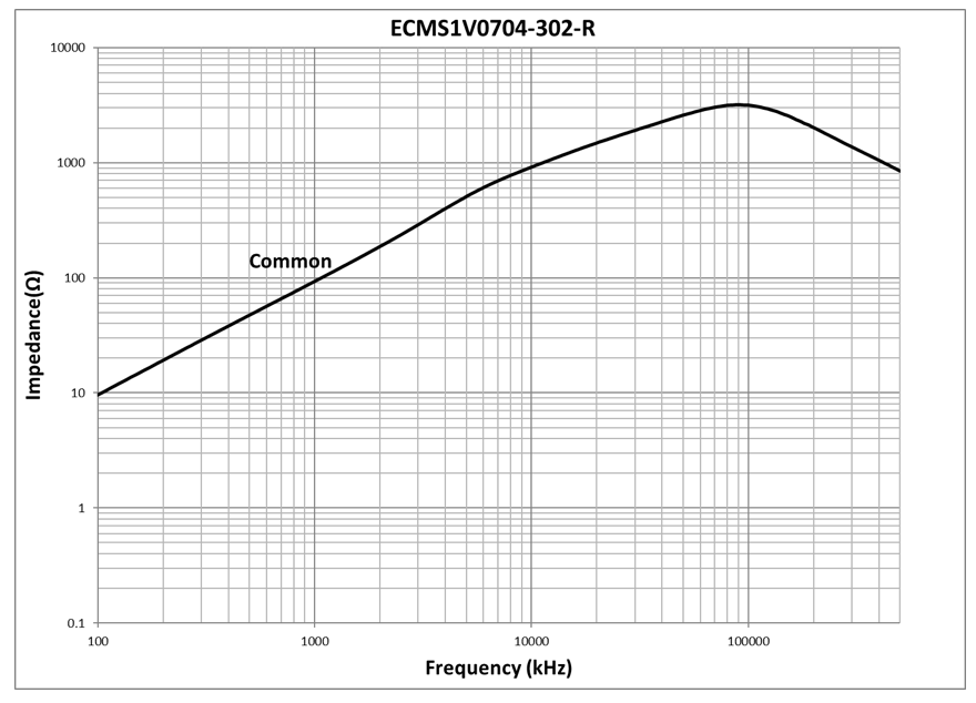 EATON ECMS1V0704-301-R for sale