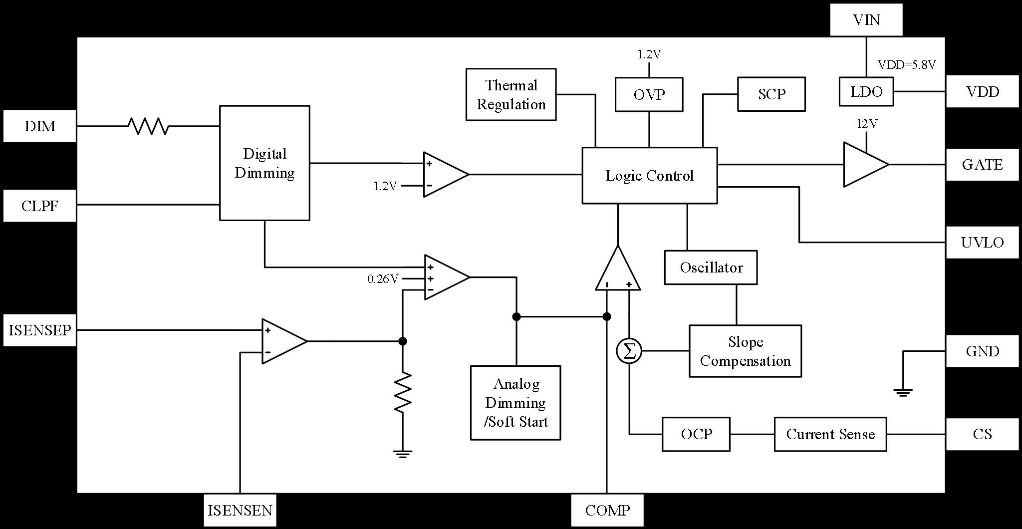 Hichips Hi7330 for sale
