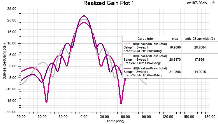 PASTERNACK PEWAN187-20 for sale
