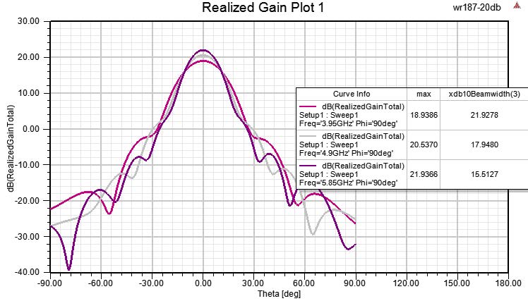 PASTERNACK PEWAN187-20 for sale