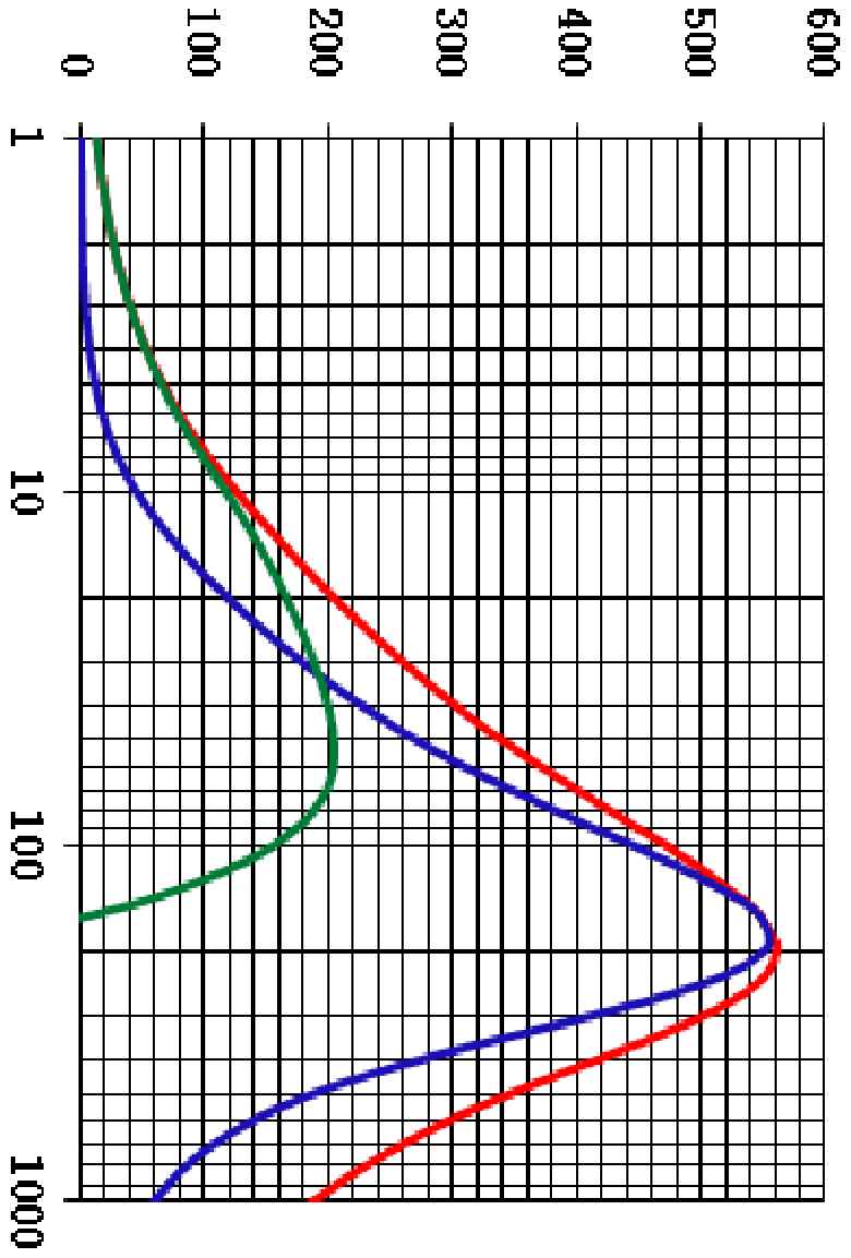 Laird MI0603K471R-10 for sale