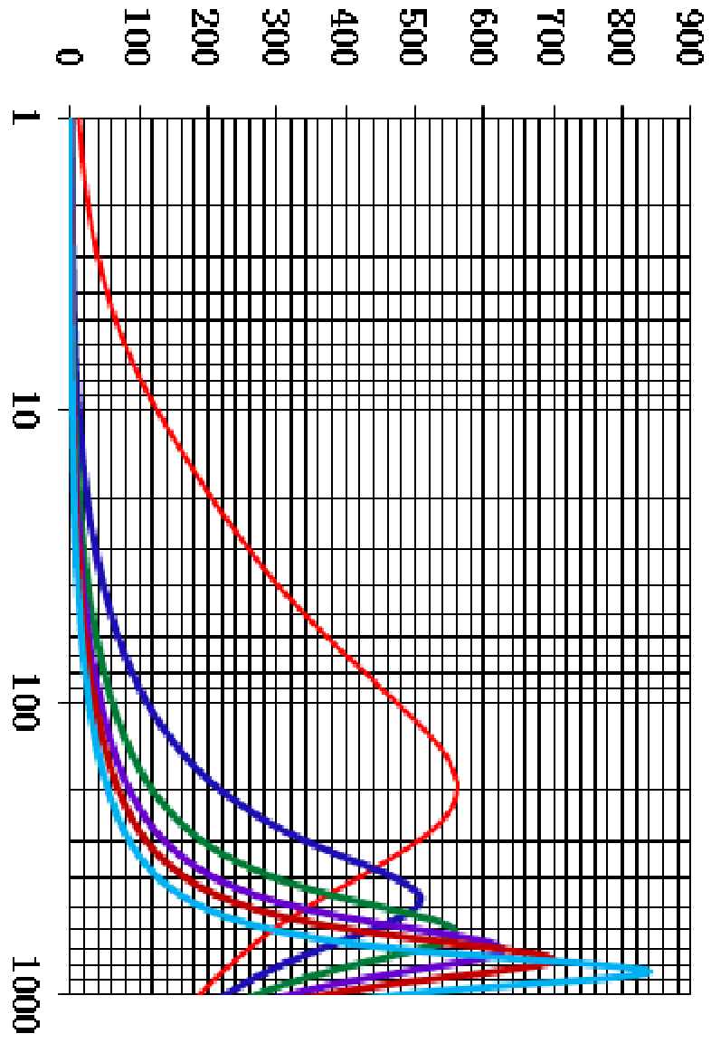 Laird MI0603K471R-10 for sale
