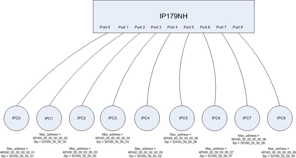 IC Plus IP179HI for sale