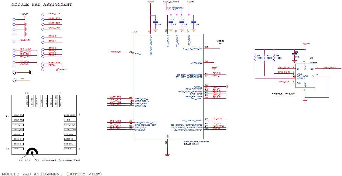 Infineon/CYPRESS CYBT-333047-02 for sale