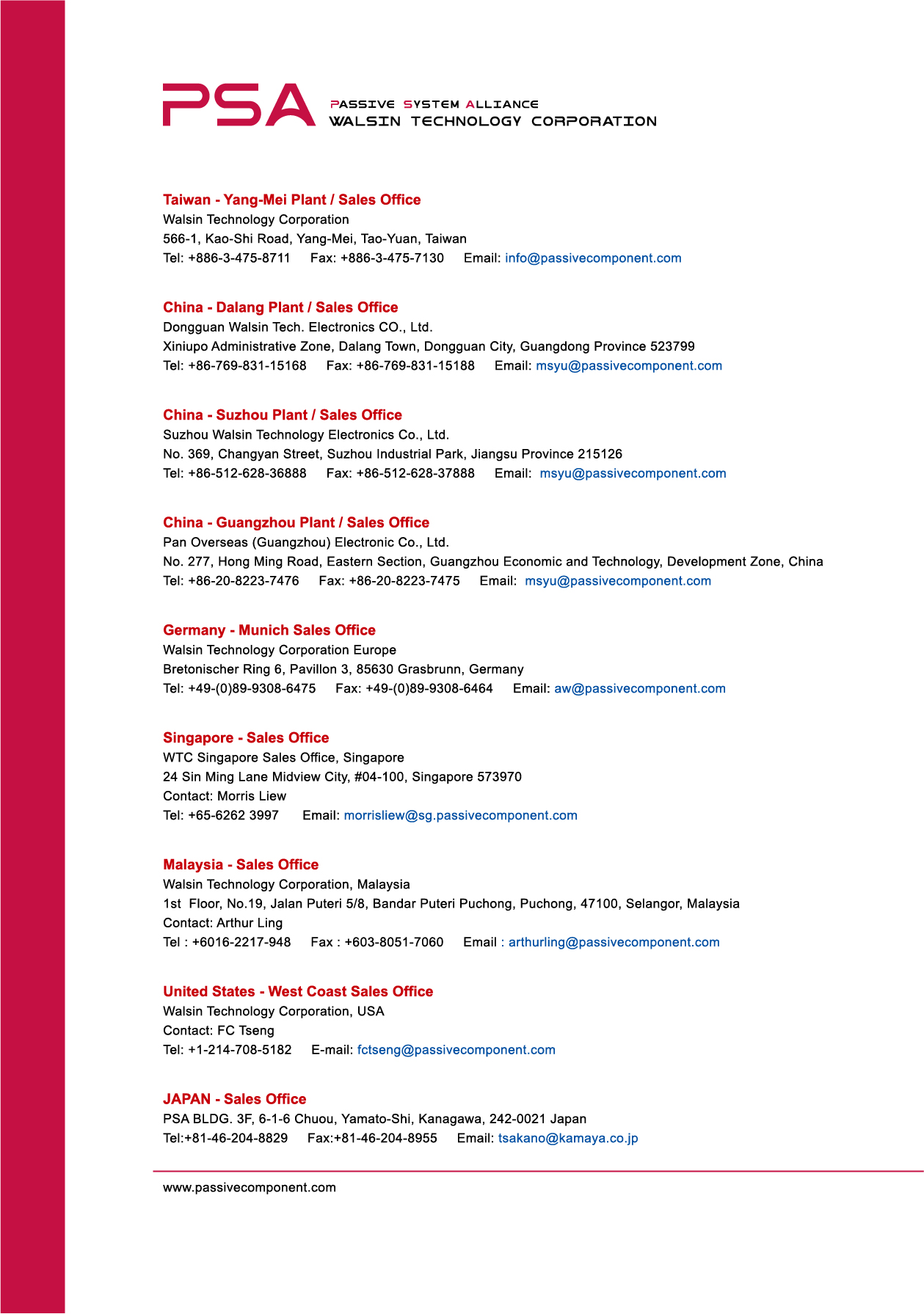 Walsin RFCBA100607SA6B704 for sale