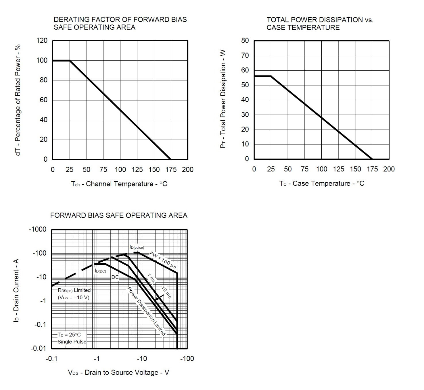 RENESAS NP36P06KDG-E1-AY for sale