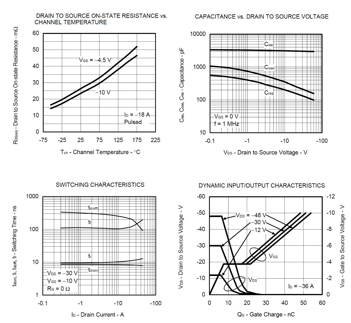RENESAS NP36P06KDG-E1-AY for sale