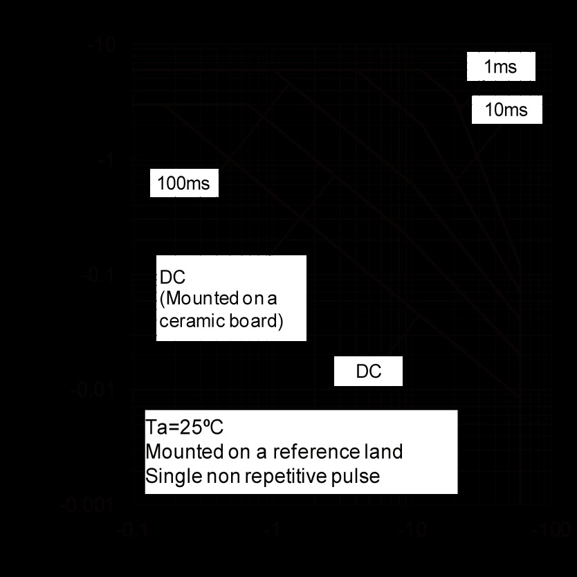 ROHM 2SA2072TLQ for sale