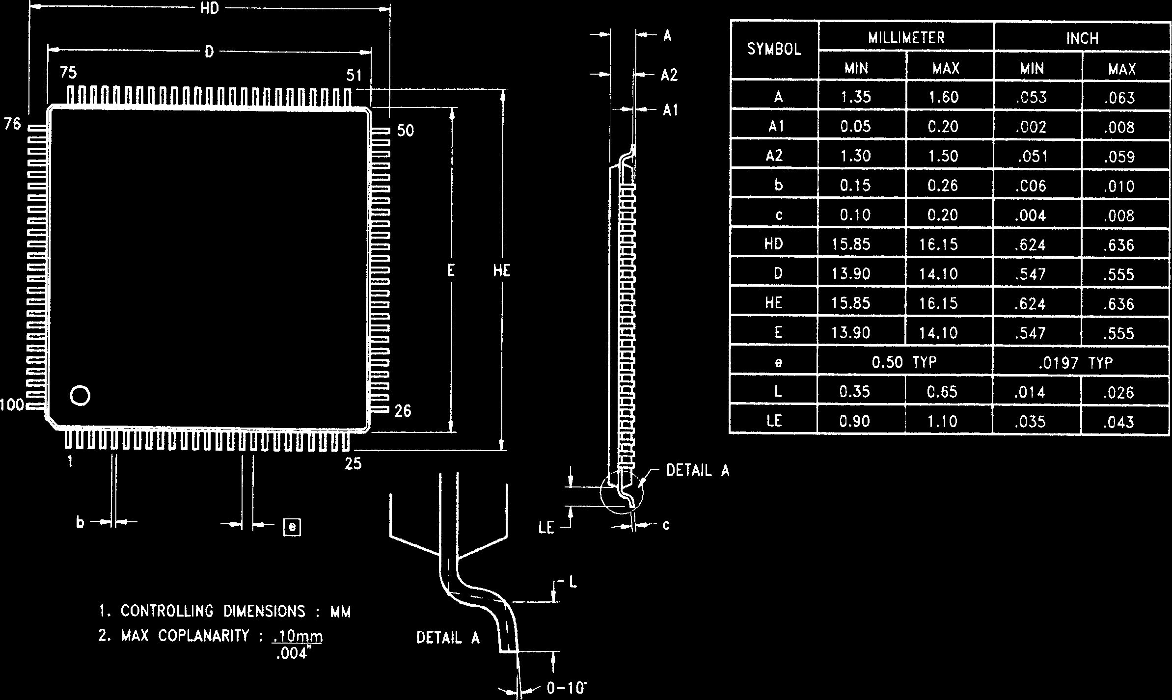 Zilog Z8L18220FSG for sale
