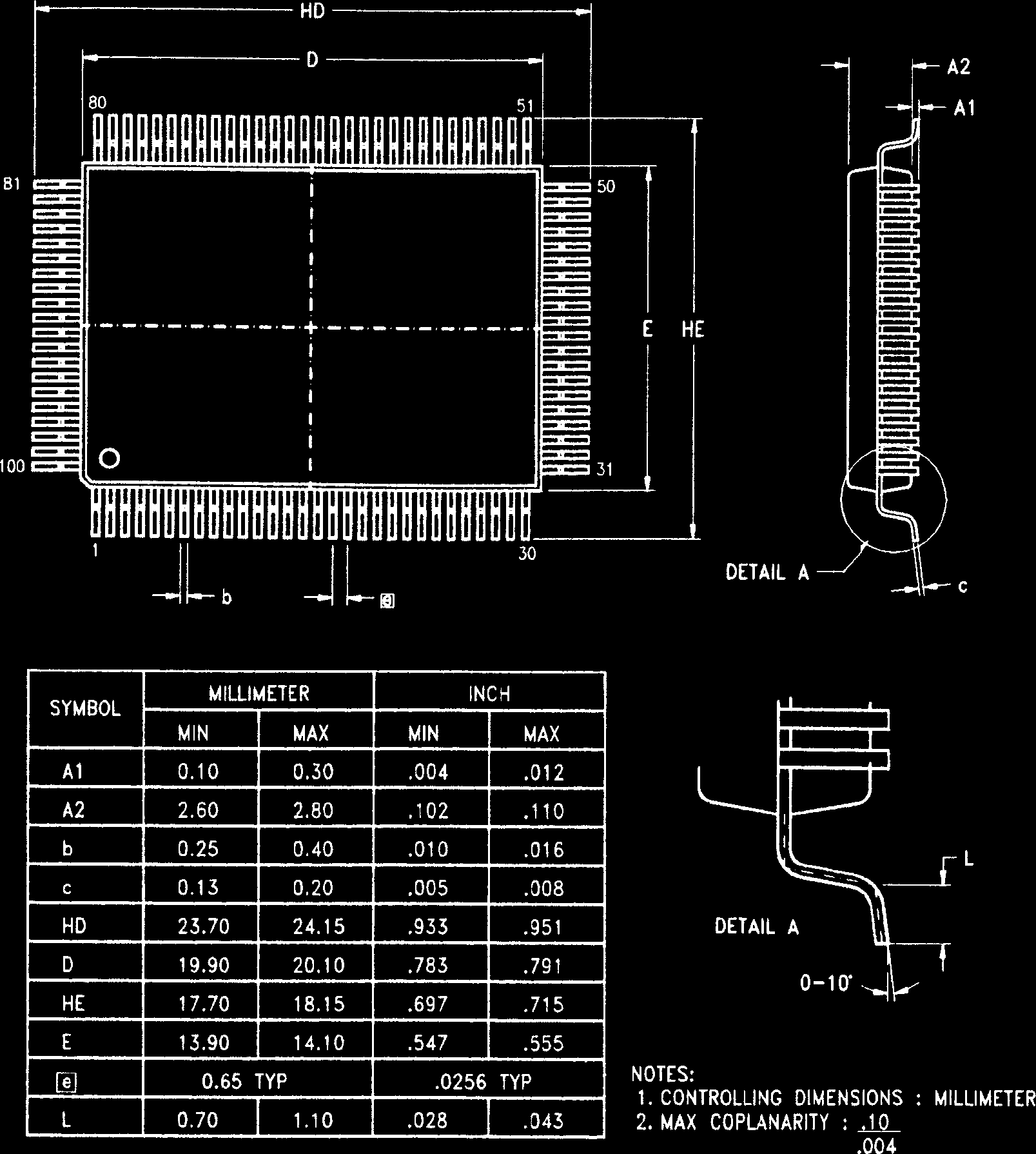 Zilog Z8L18220FSG for sale