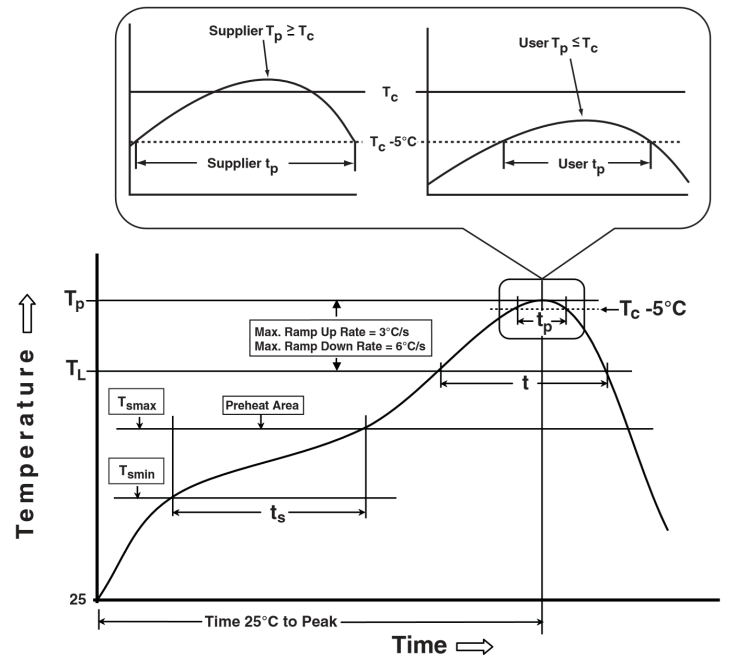 ABRACON ABSES5AD-L100KM for sale