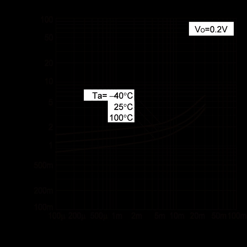ROHM UMH1NFHATN for sale