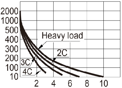 NF(Ningbo Forward Relay Corp) JZX-18FF2CbAC220V1 for sale