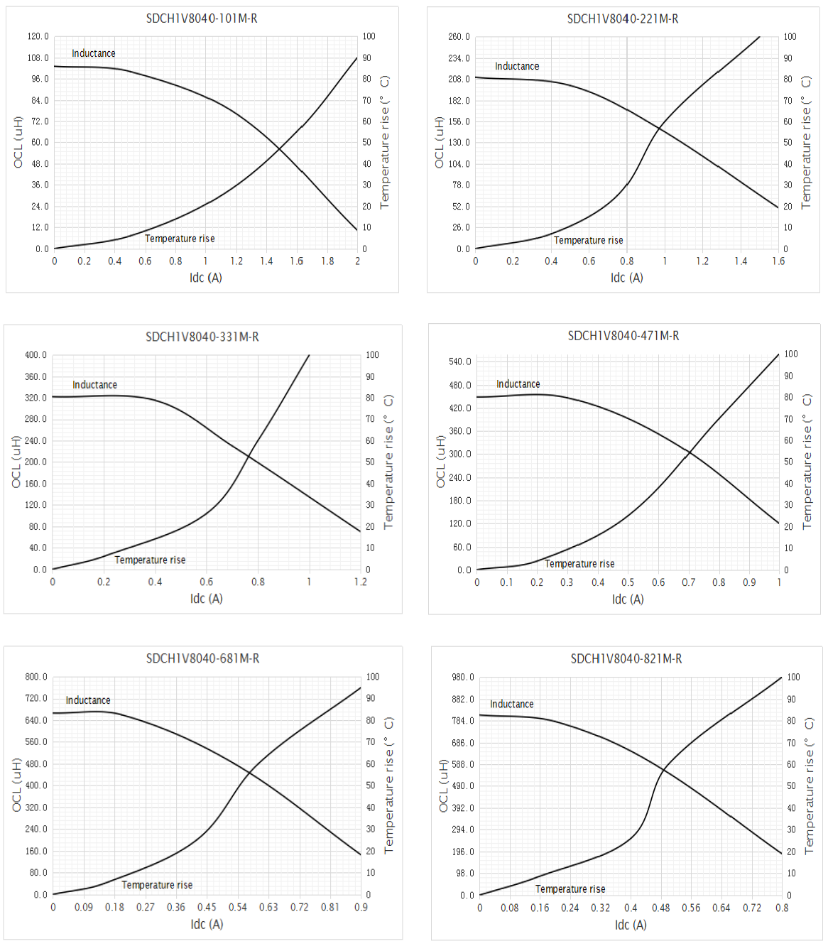 EATON SDCH1V8040-3R3M-R for sale