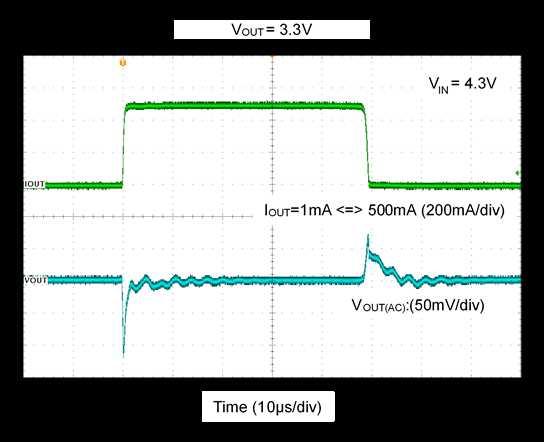 DIODES AP7368D-30RS4-7 for sale
