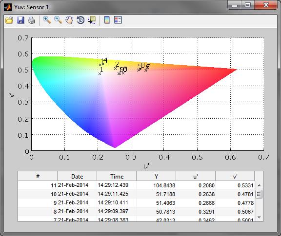 AMS AS73210-AS89010-C3 SET DK for sale