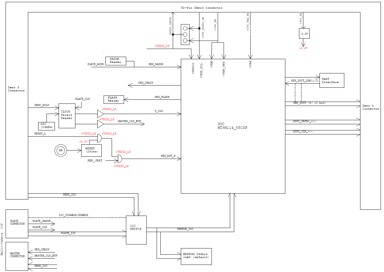 onsemi MT9M114EBLSTCZH3-GEVB for sale