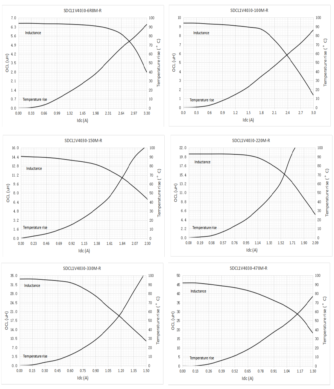 EATON SDCL1V4018-4R7M-R for sale