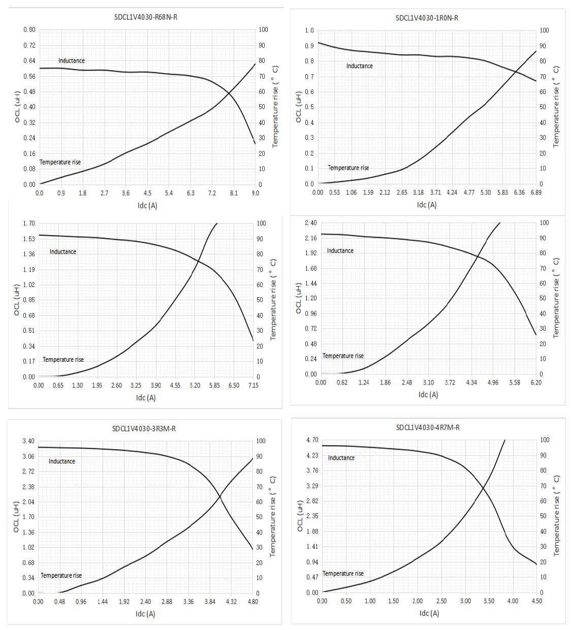 EATON SDCL1V4018-4R7M-R for sale