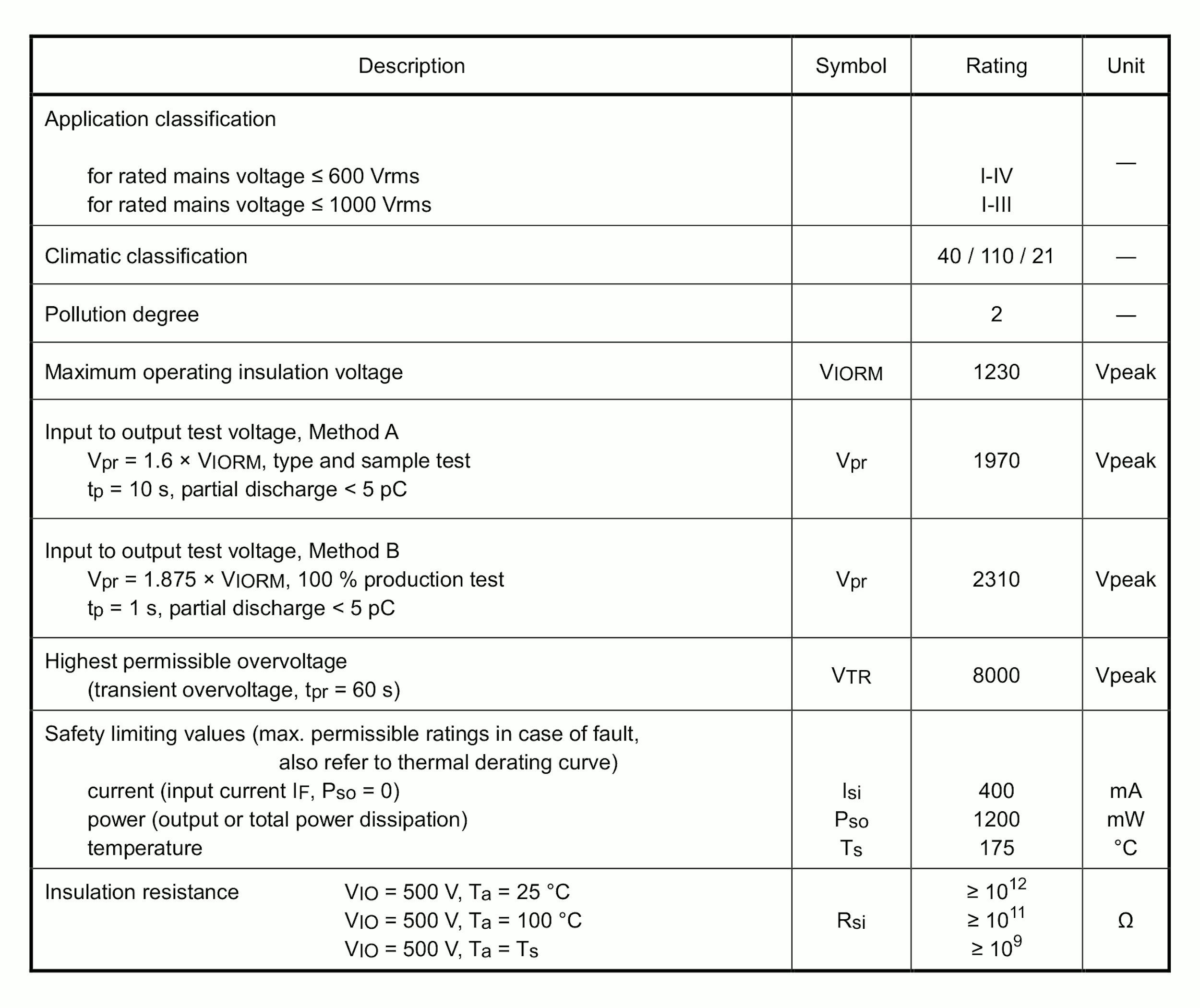TOSHIBA TLP5222(E for sale