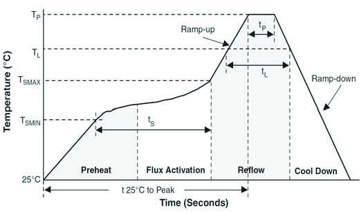 BOURNS TBU-CA085-500-WH-Q for sale