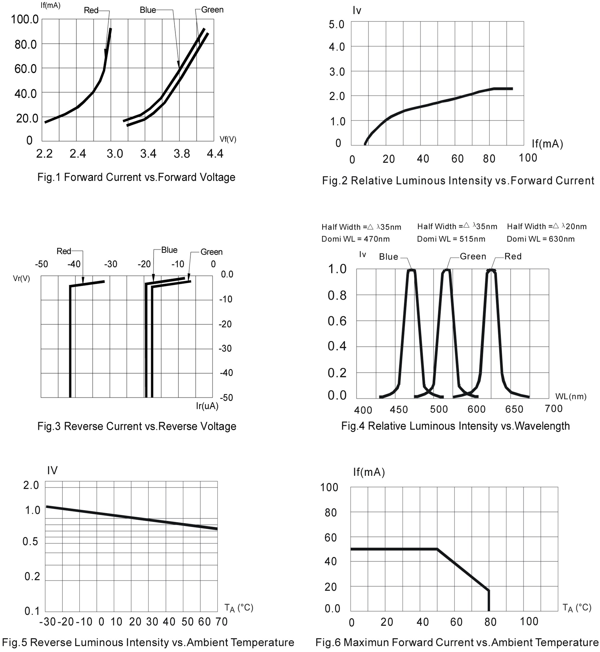 BIVAR R50RGB-4-0045 for sale