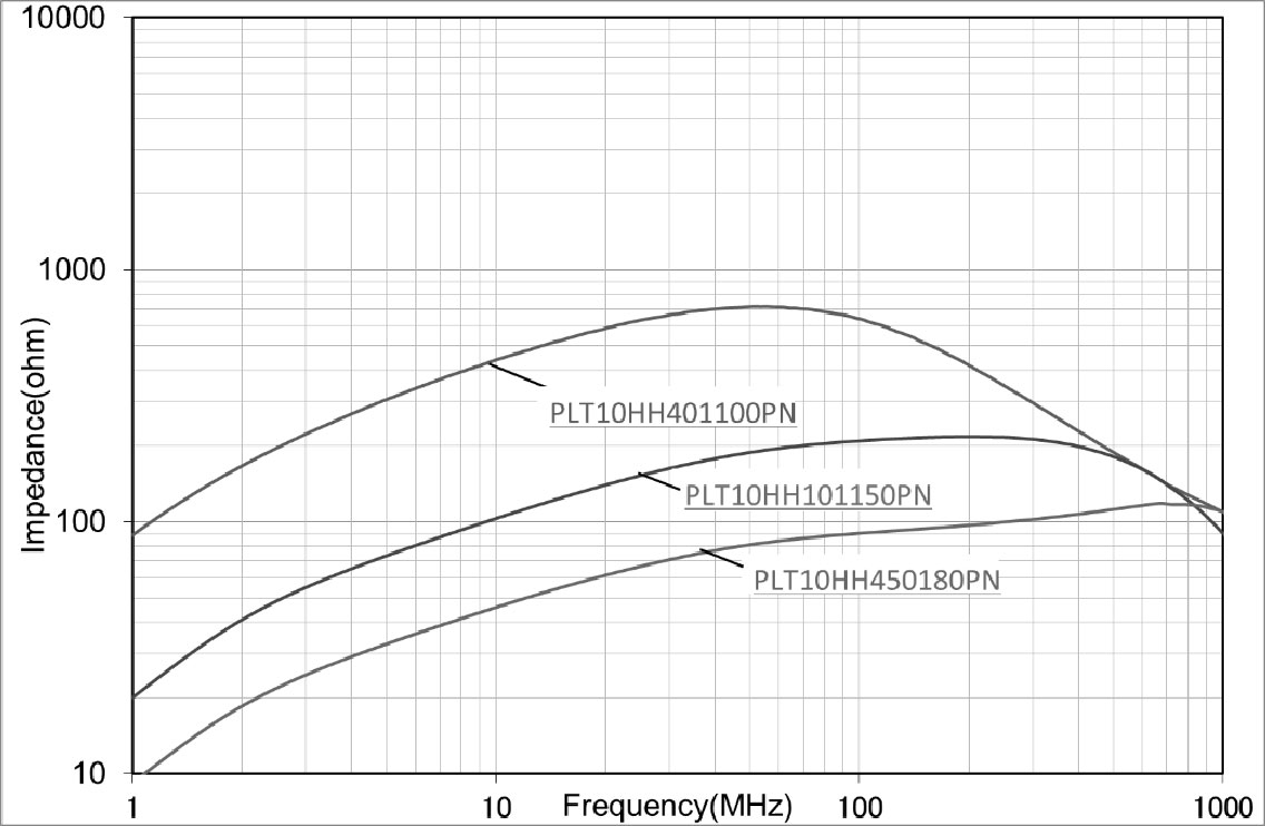 muRata PLT10HN450180P0B for sale