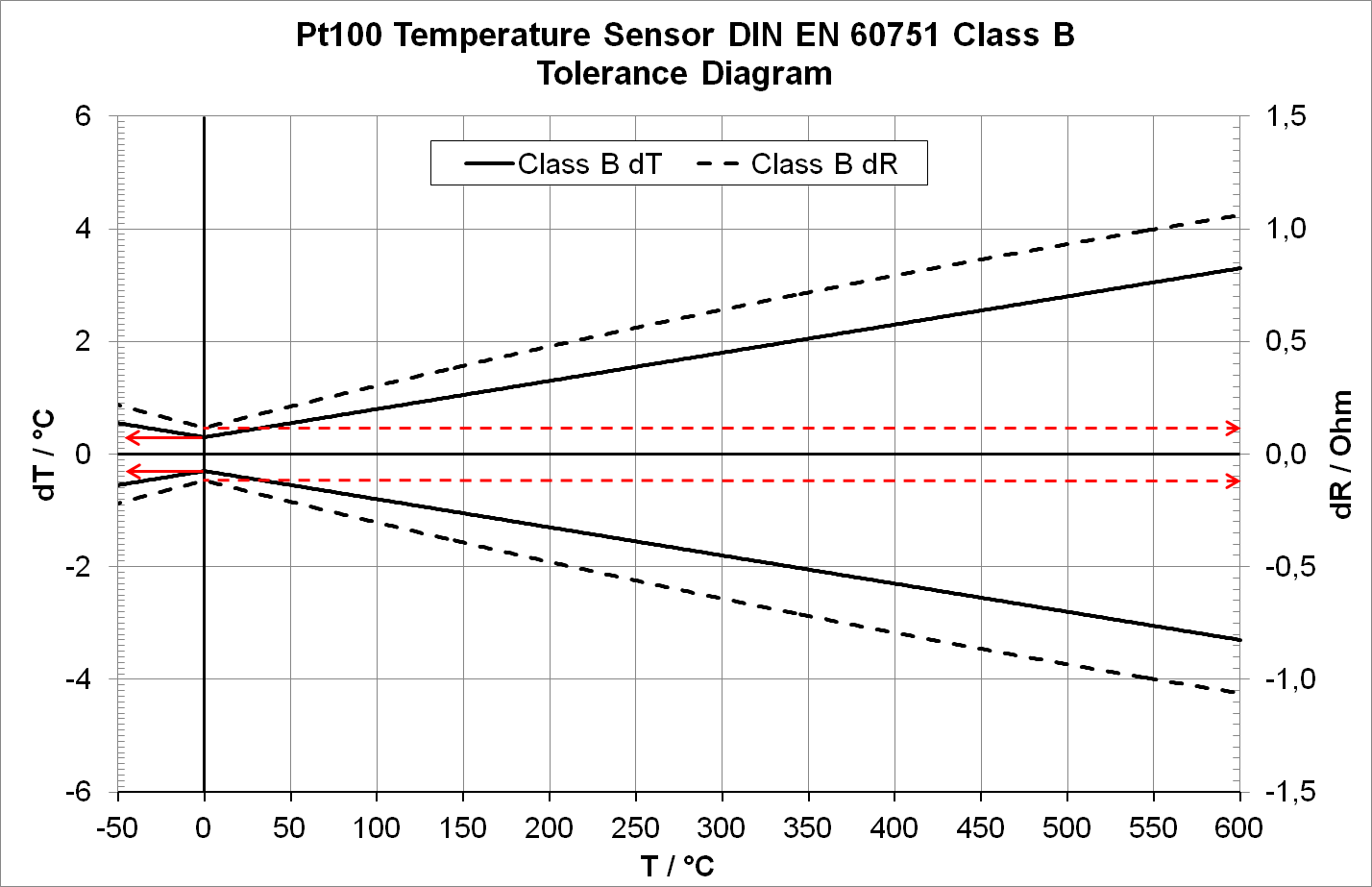 TE Connectivity NB-PTCO-155 for sale