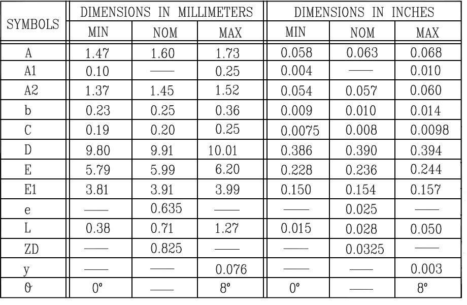 TERMINUS FE1.1S-BQFN24BT for sale