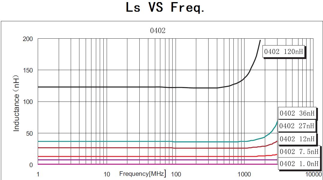 Yanchuang SCBM321609U151T for sale