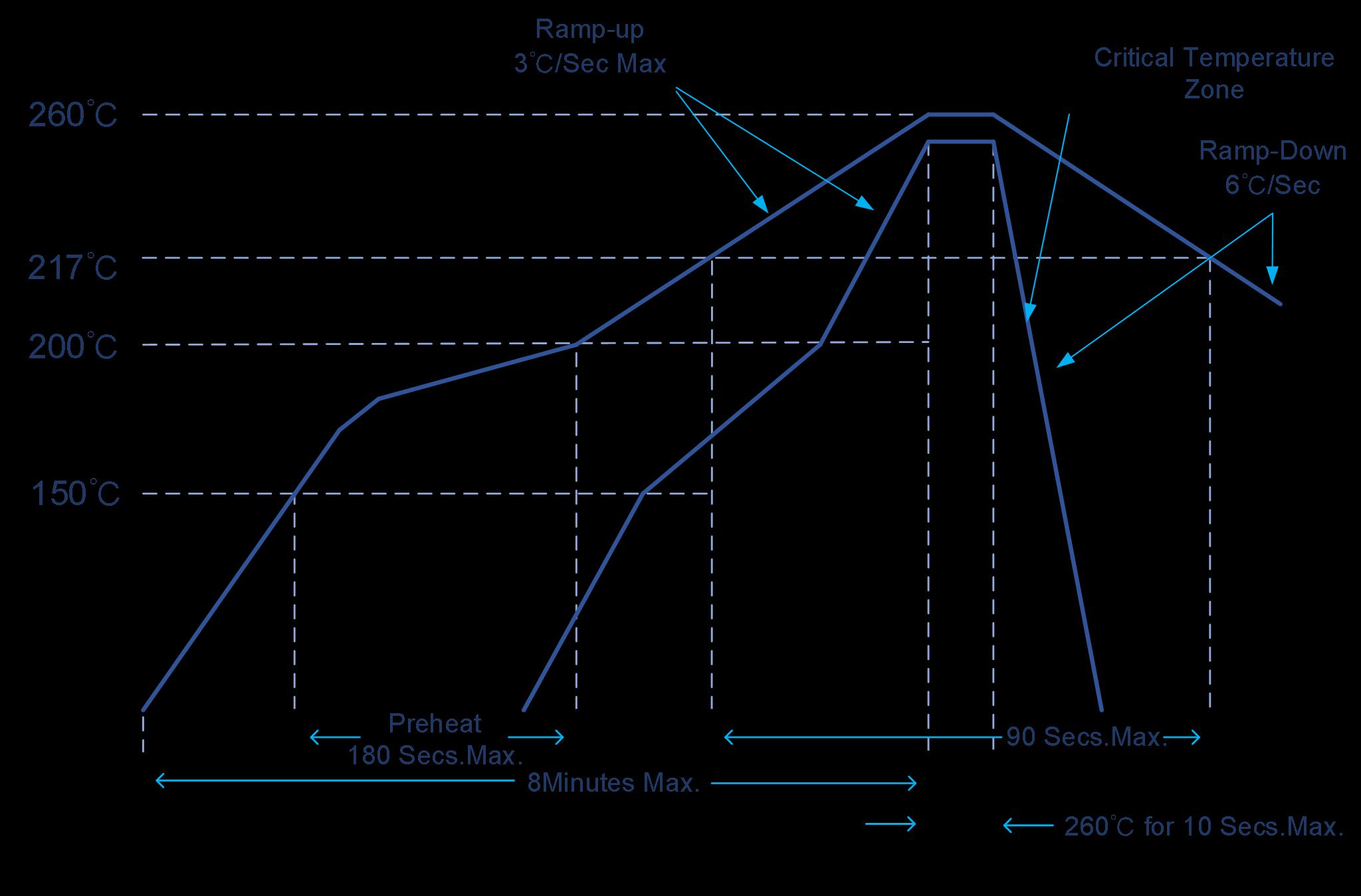 FM FM5811DNC203A for sale