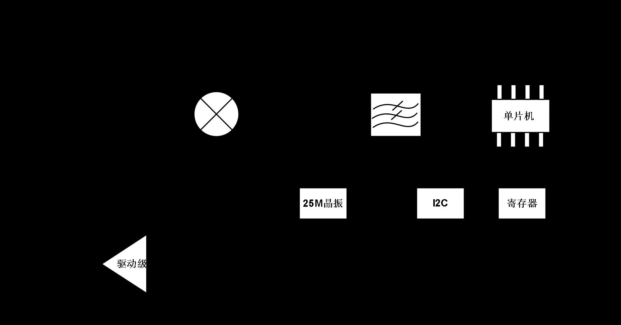 FM FM5811DNC203A for sale
