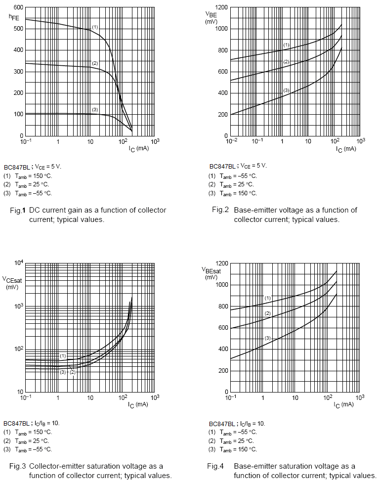 Suzhou Good-Ark Elec GSBC847BM for sale