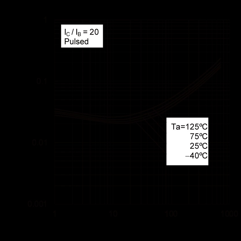 ROHM 2SCR514PFRAT100 for sale
