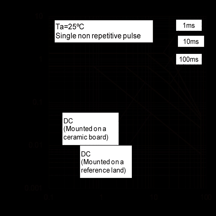 ROHM 2SCR514PFRAT100 for sale