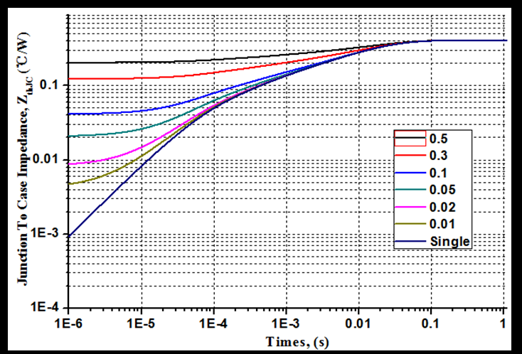 Huixin HSCM0020065K for sale